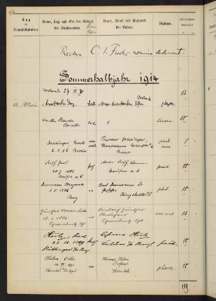 Sommerhalbjahr 1914. Rektorat Carl (Carl Johannes) Fuchs