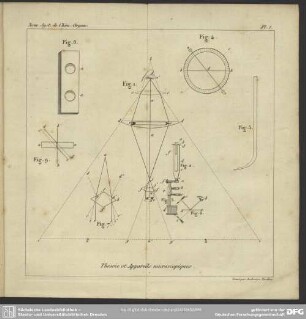 Théorie et Appareils microscopiques
