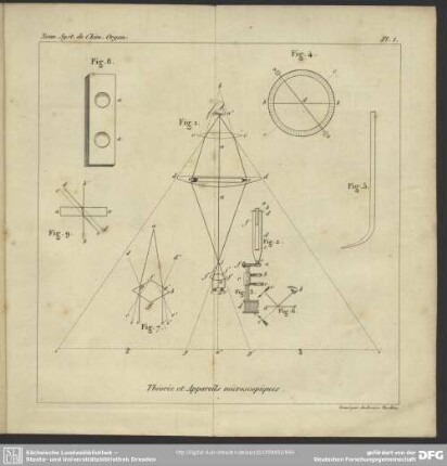 Théorie et Appareils microscopiques