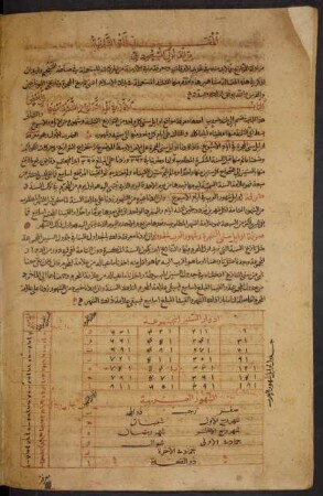 Tabelle: f. 15v-16v
