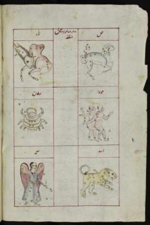 Illustration: Tierkreiszeichen Widder, Stier, Zwillinge, Krebs, Löwe, Jungfrau