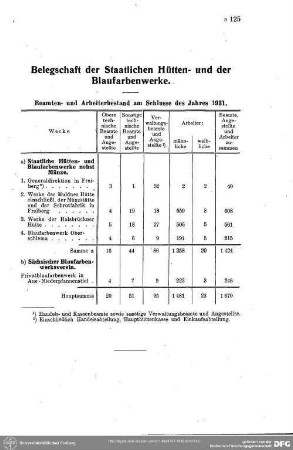 Belegschaft der staatlichen Hütten und der Blaufarbenwerke