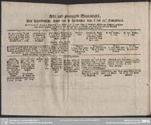 Acht und zwanzigste Stammtafel, Das hohenstaufische Haus von K. Friedrichen dem I bis auf Conradinum