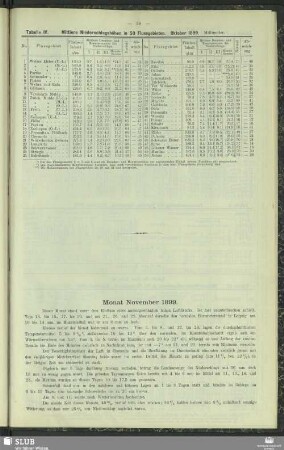 Monat November 1899