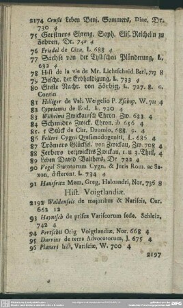 Hist. Voigtlandiae