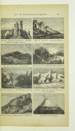 Die Oberflächenformen des Festlandes