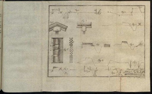 Tab: I. Fig. 1. - Fig: 12.