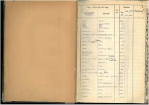 Jahrestabellen Sterbefälle Solingen 1940