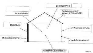 Anforderungen an Betriebsgebäude