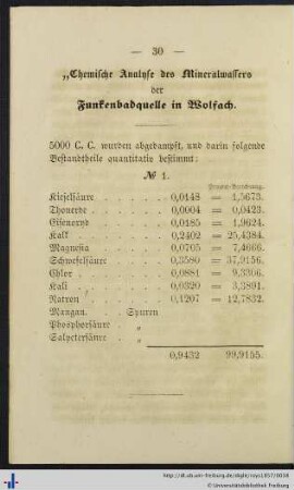 Chemische Analyse des Mineralwassers der Funkenbadquelle in Wolfach und der Kiefernadeln