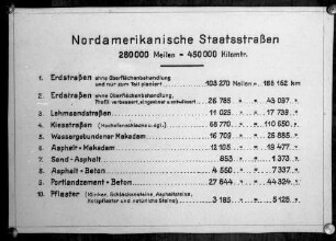 Netzlänge der nordamerikanischen Staatsstraßen gegliedert nach der Straßenbefestigung