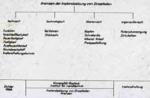 Instandsetzung