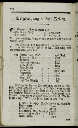 Vergleichung einiger Meilen.