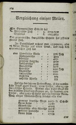 Vergleichung einiger Meilen.
