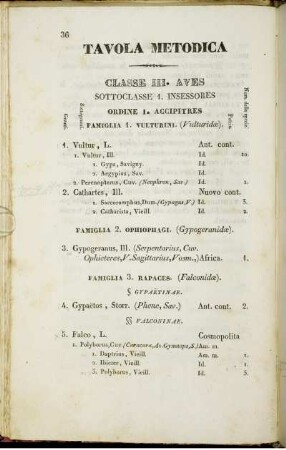 Tavola Metodica