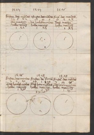 Tafel der Mondfinsternisse 1475-1530