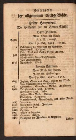 Zeittafeln der allgemeinen Weltgeschichte