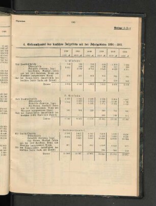 4. Gesammthandel des deutschen Zollgebiets mit den Schutzgebieten 1896-1901.