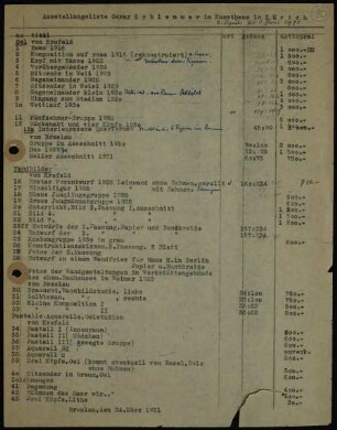 Ausstellungsliste Oskar Schlemmer im Kunsthaus in Zürich 2. April bis 3. Juni 1931