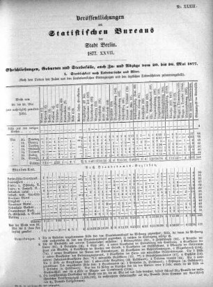 1877,27: 1877. XXVII