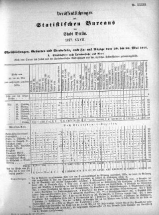 1877,27: 1877. XXVII