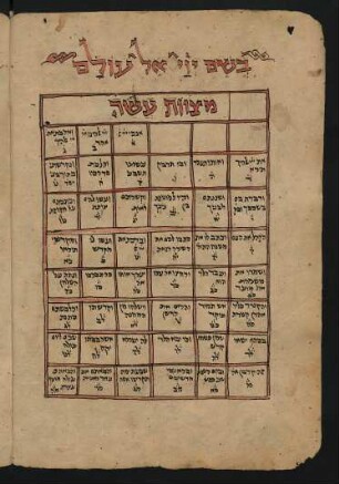 Tabelle: f. 2v-8v