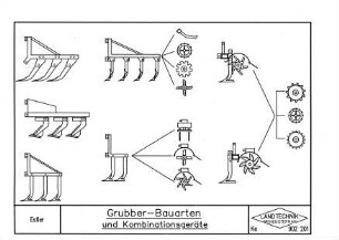 Grubber-Bauarten und Kombinationsgeräte