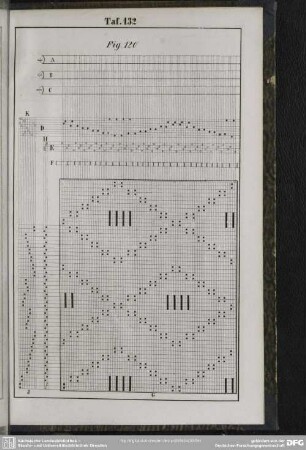 Taf. 132