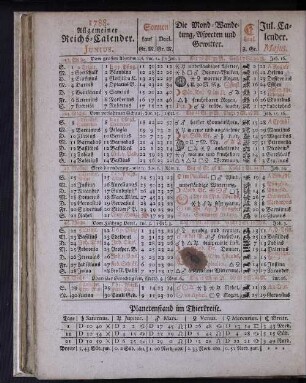 1788. Allgemeiner Reichs-Calender. Junius.