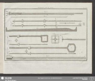 Pl. LVII. Instruments pour les visites