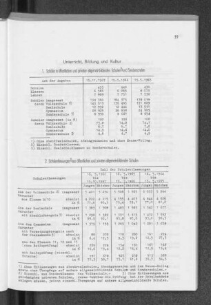 1. Schüler in öffentlichen und privaten allgemeinbildenden Schulen und Sonderschulen