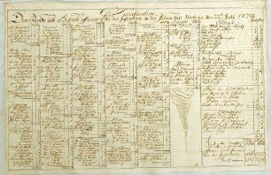 WHK 20 Russisch-Türkischer Krieg: Verzeichnis der Verluste der kaiserlichen Infantrie in der Schlacht bei Grocka, 1739
