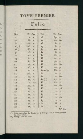 1-19, Tome Premier. Folio - Tome Second. Folio