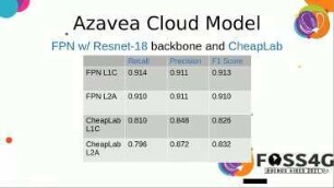 A Dataset and Tools for Detection and Segmentation of Clouds in Optical Satellite Imagery