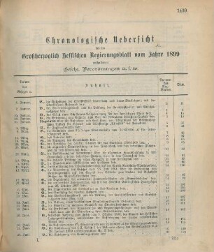 Chronologische Uebersicht ...