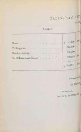 Balans van het reserve-fonds. dd. 30 junij 1878