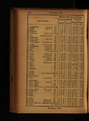 Fixsterne 1921.