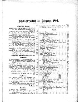 Inhalts-Verzeichniß des Jahrgangs 1892