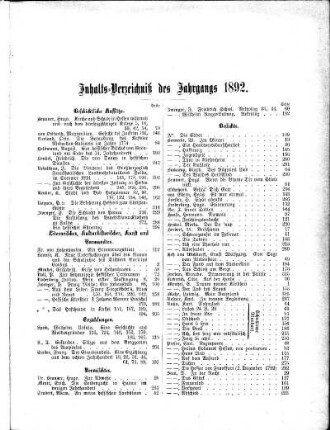 Inhalts-Verzeichniß des Jahrgangs 1892