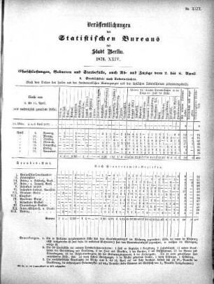 1876,24: 1876. XXIV