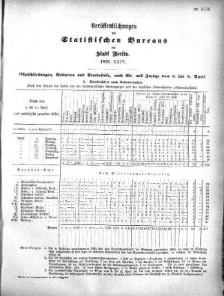 1876,24: 1876. XXIV