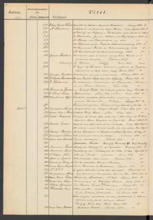 1882 April (Nr. 391 bis 814)