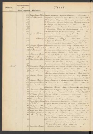 1882 April (Nr. 391 bis 814)