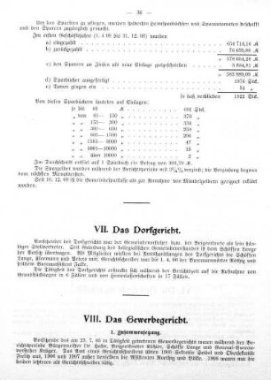 VII. Das Dorfgericht
