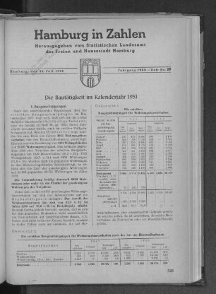 Die Bautätigkeit im Kalenderjahr 1951