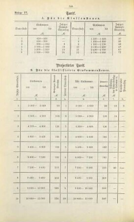 Tabelle: Projectirter Tarif. B. Für die klassificirte Einkommensteuer