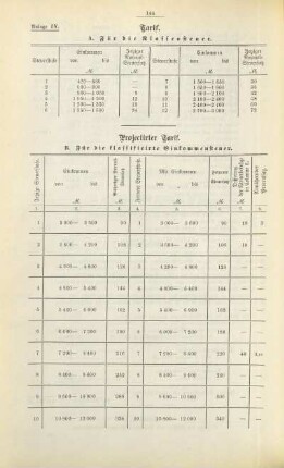 Tabelle: Projectirter Tarif. B. Für die klassificirte Einkommensteuer