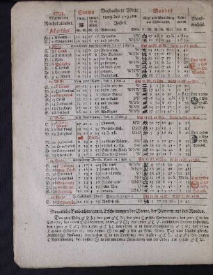 1793. Allgemeiner Reichskalender. Martius.