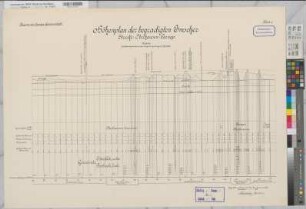 Emscher Höhenplan der neuen Emscher Blatt 5 Gemeinde Osterfeld, Borbeck 1906 1 : 100/2500 70 x 100 Druck Bauamt der Emscher-Genossenschaft Wasser- und Schiffahrtsdirektion Münster