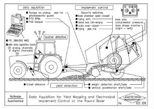 Data Acquisition for Yield Mapping and Electronical Implement Control at the Round Baler